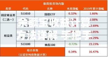 网贷十四天口子盘点：这些短期周转方案你知道吗？