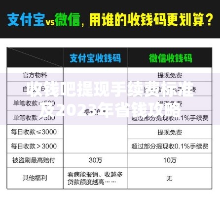 收钱吧提现手续费标准及2023年省钱攻略