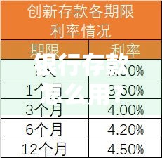 银行存款怎么用？实用理财技巧助你财富增值