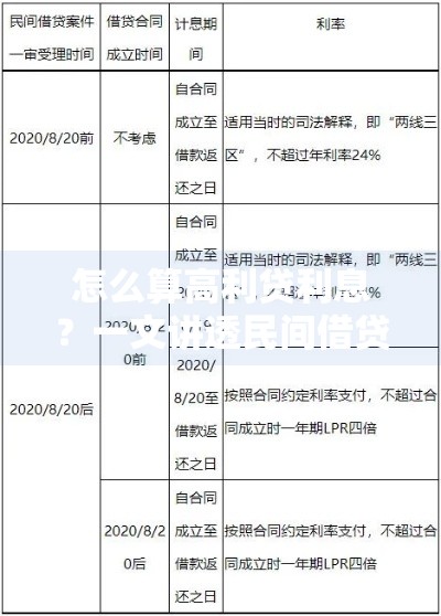 怎么算高利贷利息？一文讲透民间借贷法律红线