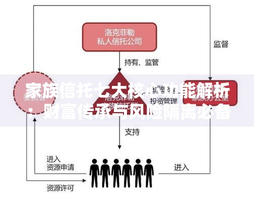 家族信托七大核心功能解析：财富传承与风险隔离必备