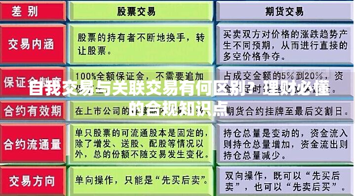 自我交易与关联交易有何区别？理财必懂的合规知识点