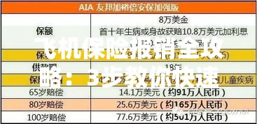 飞机保险报销全攻略：3步教你快速理赔，这些细节千万别忽略！
