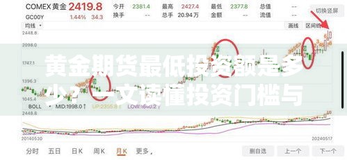 黄金期货最低投资额是多少？一文读懂投资门槛与避坑指南