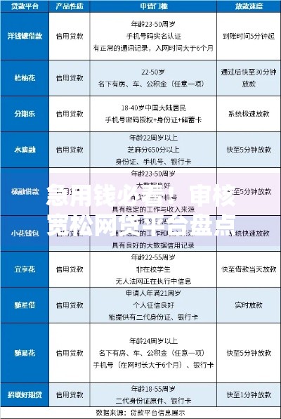 急用钱必看！审核宽松网贷平台盘点 资质门槛低也能快速下款