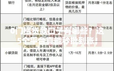 0门槛贷款口子有哪些？这5个平台真能秒批到账！