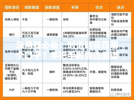 急用钱必看！时借时花在哪个口子？手把手教你选靠谱平台