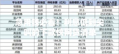 急用钱必看！利息低到尖叫的下款快网贷清单