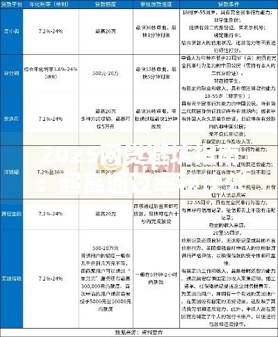 2025网贷避坑指南：超高通过率秘诀公开，手把手教你轻松过审！