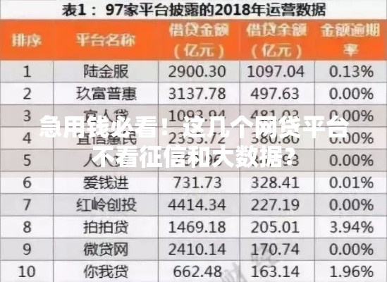 急用钱必看！这几个网贷平台不看征信和大数据？