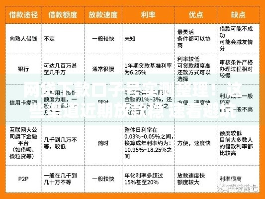 网贷下款口子号实测整理！这些渠道近期放款稳 速看避坑