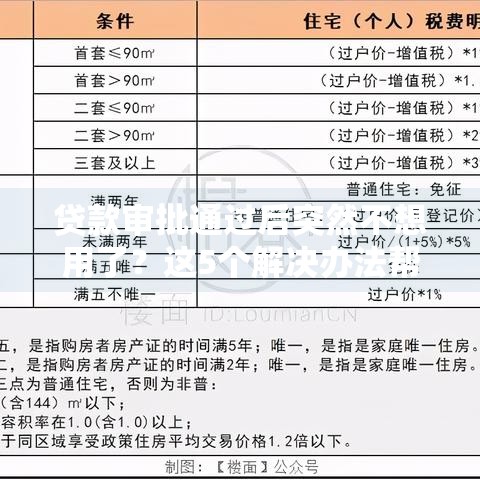 贷款审批通过后突然不想用了？这5个解决办法帮你避免踩坑
