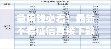急用钱必看！最新不看征信直接下款的网贷平台真实测评