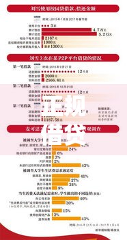 正规借贷平台有哪些利息低？这5家靠谱推荐别错过！