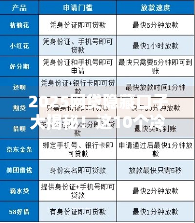 2025网贷隐藏口子大揭秘！这10个冷门平台下款快还避坑