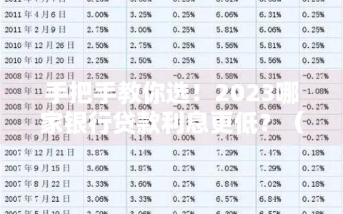 手把手教你选！2023哪家银行贷款利息更低？（避坑指南）