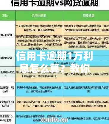 信用卡逾期1万利息怎么算？教你3招避免被坑