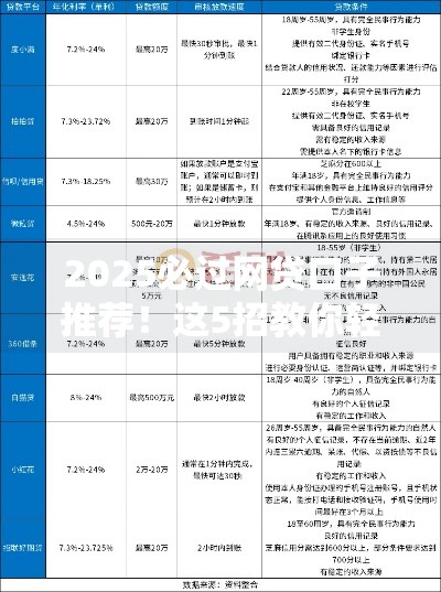 2025必过网贷口子推荐！这5招教你轻松拿钱