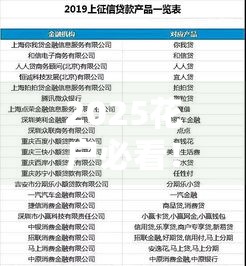 2025花户必看!最新下款网贷平台盘点,这几个渠道审核快、门槛低 2025花户必看!最新下款网贷平台盘点,这几个渠道审核快、门槛低