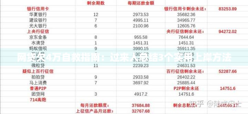 网贷欠4万自救指南:过来人总结3个实用上岸方法 网贷欠4万自救指南:过来人总结3个实用上岸方法