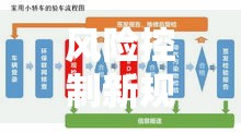 风险控制新规下 手把手教你选对网贷避雷区