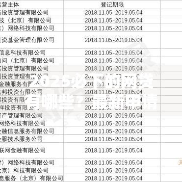 2025必下的网贷有哪些？最新申请攻略+避坑指南速看！