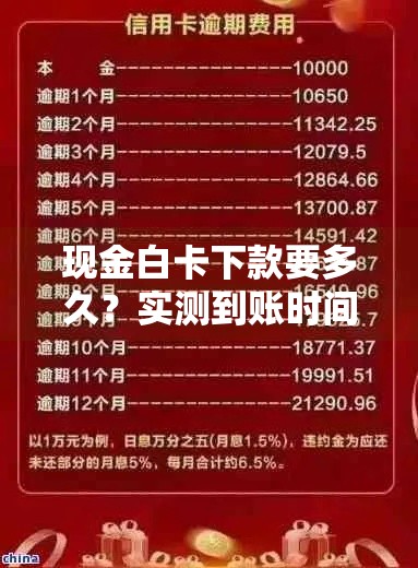 现金白卡下款要多久?实测到账时间全解析 现金白卡下款要多久?实测到账时间全解析
