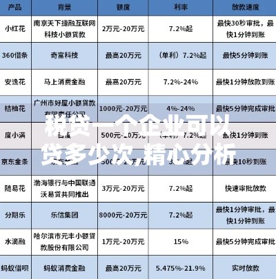税贷一个企业可以贷多少次,精心分析5款黑户也能下口子的论坛