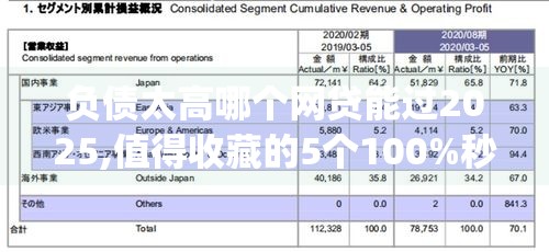 负债太高哪个网贷能过2025,值得收藏的5个100%秒批黑户口子q