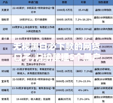 无视黑白必下款的网贷口子,归纳整理5个黑户秒下5000口子