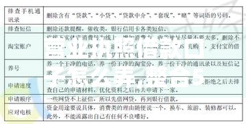 营业执照借款口子怎么弄,整合5款2025黑户五万口子