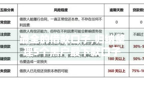最全的借款口子,归纳整理5个黑户最下款口子