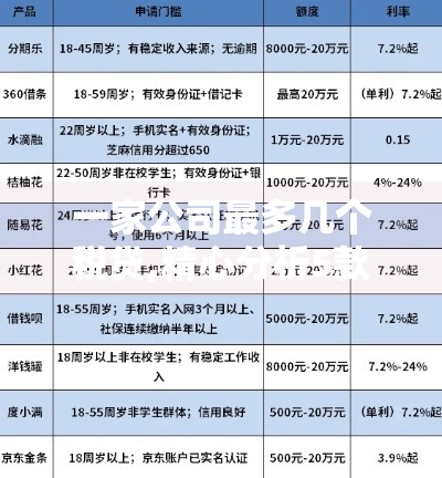一家公司最多几个税贷,精心分析5款借款黑户口子有哪些