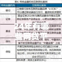 24年有哪些网贷平台不查征信,归纳整理5个黑户买会员就能过的口子
