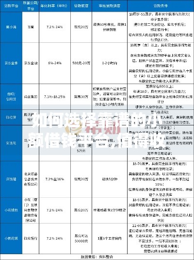如何选择靠谱的小额借钱平台,值得收藏的5个2025黑户新口子小贷