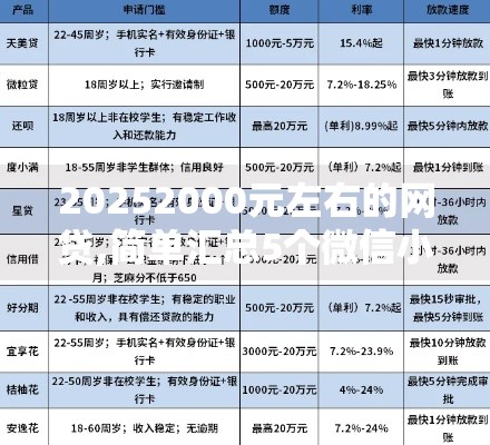 20252000元左右的网贷,简单汇总5个微信小程序贷款口子黑户