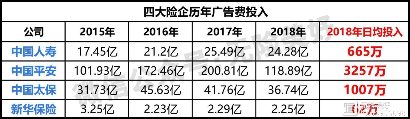买保险哪个保险公司好？5年哪家保险公司最值得信赖