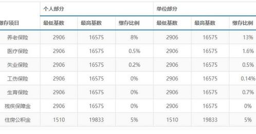三险一金指什么？三险一金具体包括哪些内容
