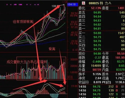股票涨停是什么意思?股价为何会达到当日最高涨幅限制 股票涨停是什么意思?股价为何会达到当日最高涨幅限制