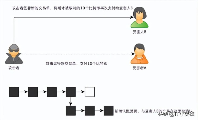 什么是比特币?比特币的本质与运作原理是什么 什么是比特币?比特币的本质与运作原理是什么