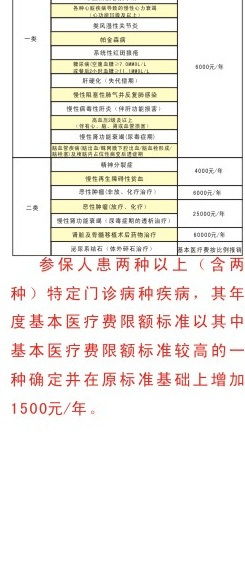 社会保险是什么？社保的基本概念与作用