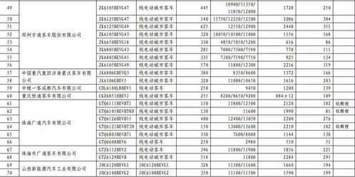 车辆购置税怎么计算？汽车购置税费金额如何确定？