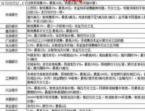 信用卡利息怎么算？信用卡循环利息是如何计算的？
